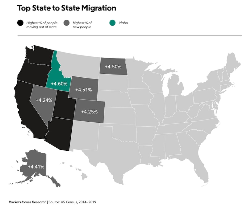 Why Idaho Is One Of The Top Housing Markets In The US Greater Boise